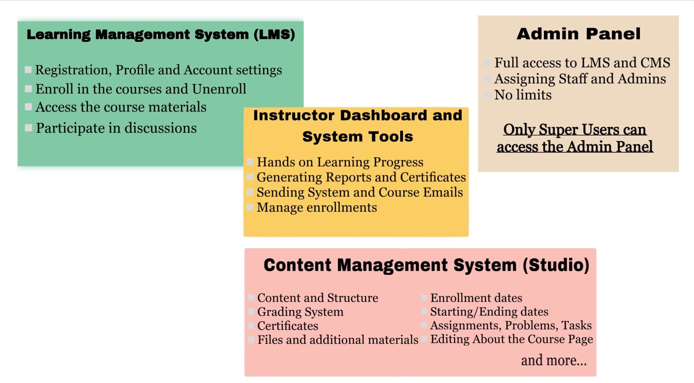 Lesia Test Course for Category 1 TC11